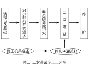 剑阁灌浆料施工工艺—文字完整版