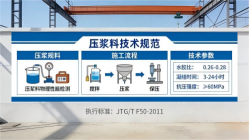 剑阁本地工厂讲解：说一遍公路压浆料和铁路压浆料的区别